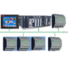 Cmatic IRO: PLC Việt đầu tiên.