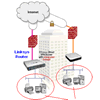 Bộ đôi hoàn hảo - Linksys Firewall và Kaspersky Dành Cho Doanh Nghiệp (KOSS)