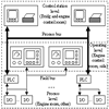 Hệ thống SCADA cho tàu thủy