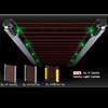 CẢM BIẾN AN TOÀN KEYENCE ( SL-V SERIES )