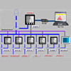 Hệ thống Scada trong ngành Điện Lực