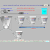 Hệ thống Scada Điều khiển nhà máy phân bón