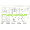 Dây chuyền sản xuất cà phê hòa tan