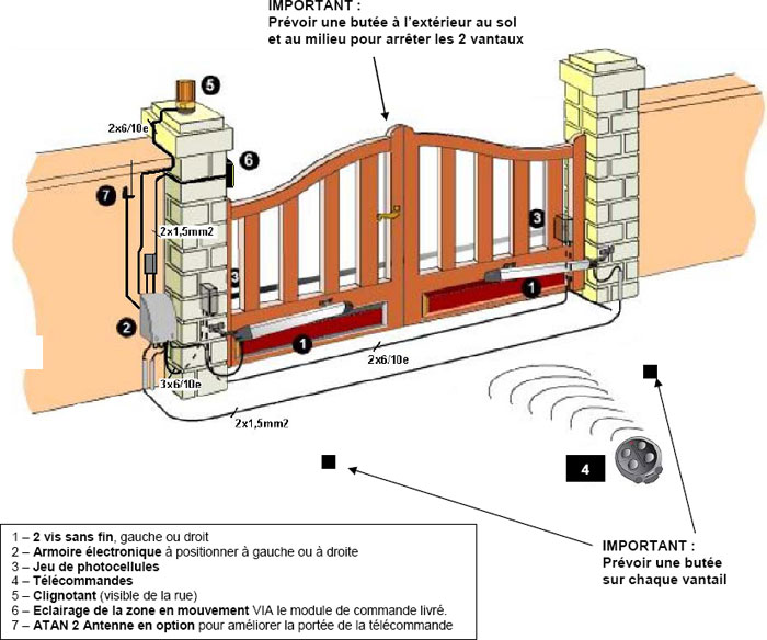 Bộ tự động cho cửa cổng hai cánh AVIDSEN Model Khéa