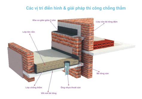 Thi công chống thấm