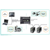 PLC OMRON CP1E