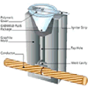 Khuôn hàn + thuốc hàn hóa nhiệt CADWELD