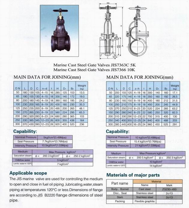 cast iron gate valves