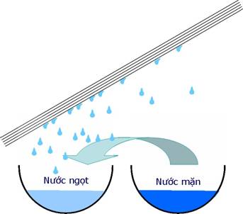 Bán nước cất y tế