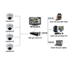 Hệ Thống 04 Camera Quan Sát - Giá Bán : 9,000,000 vnđ