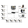 Hệ Thống 08 Camera Quan Sát - Giá Bán :  16,000,000 vnđ